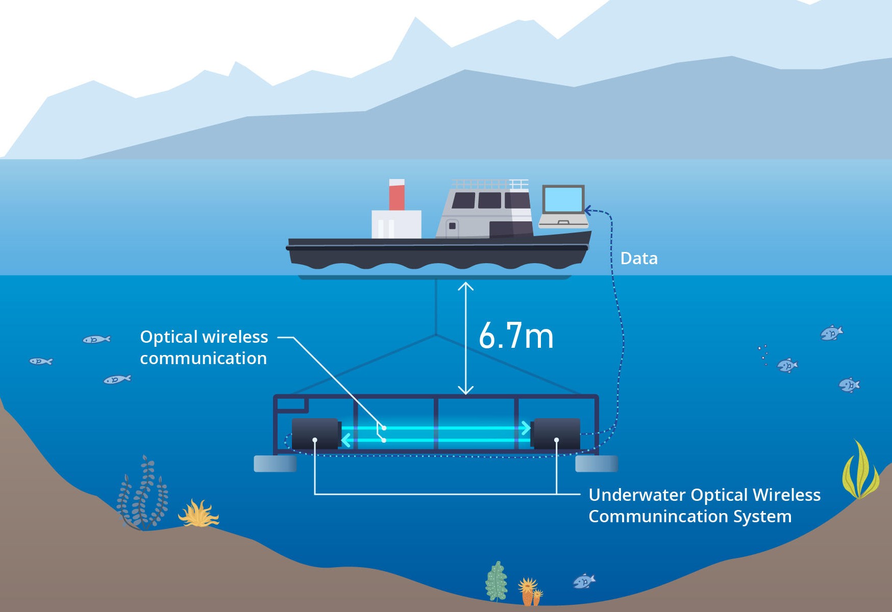 هوش مصنوعی دریایی