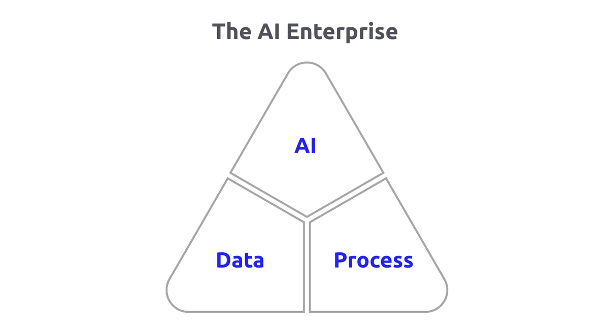پلتفرم Appian و عامل‌های هوش مصنوعی در اتوماسیون سازمانی