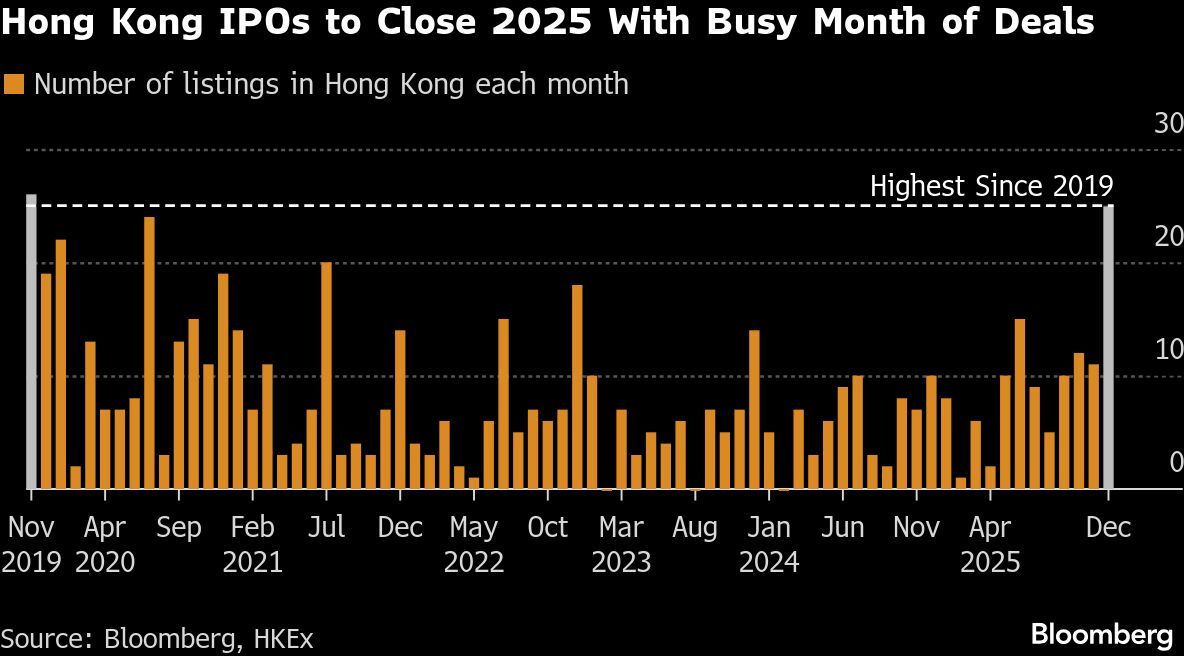 بورس هنگ‌کنگ